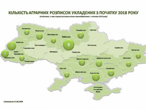 Київська область зайняла перше місце з укладання аграрних розписок