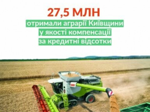Держава відшкодувала аграріям Київщини понад 27 млн грн за кредитні відсотки