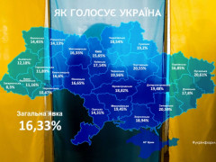 На Київщині на президентських виборах голосують більш активно, ніж в середньому по Україні