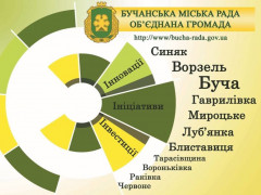 Для мешканців міста Буча заснували премію