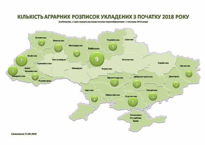 Київська область зайняла перше місце з укладання аграрних розписок